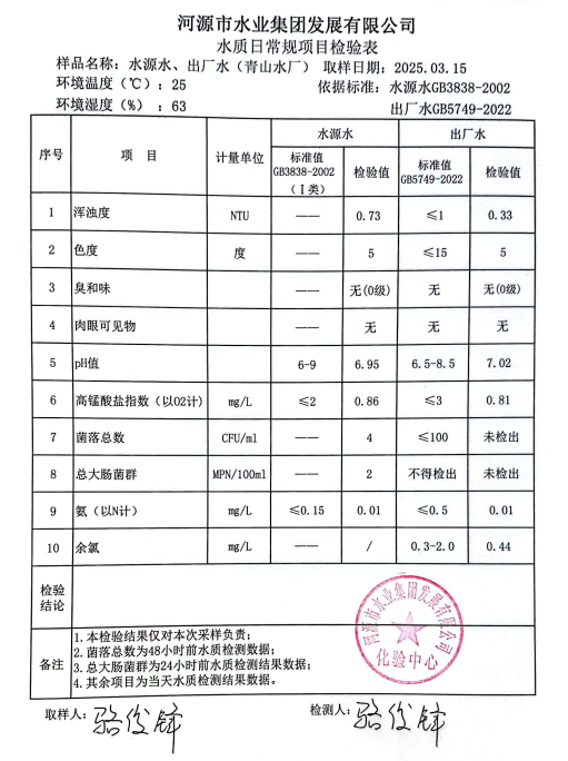 2025年3月15日水質(zhì)檢驗報告.png