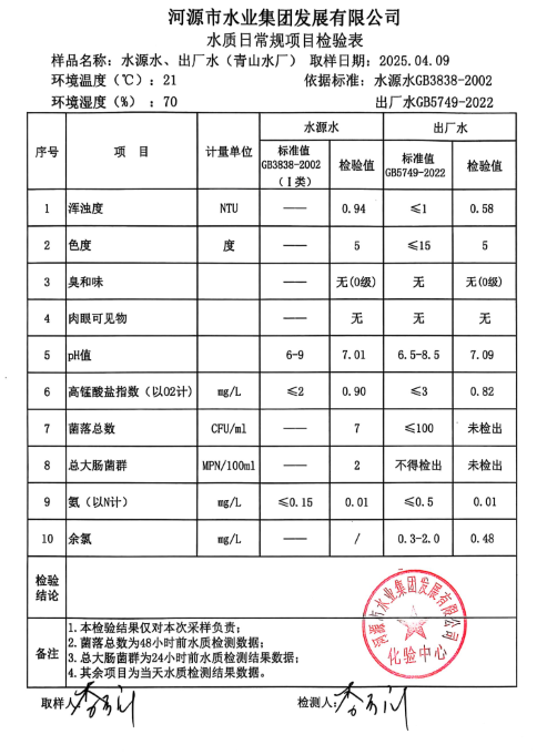 2025年4月9日水質(zhì)檢驗(yàn)報告.png
