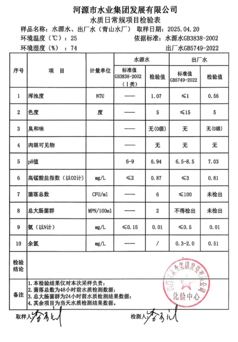 2025年4月20日水質(zhì)檢驗(yàn)報(bào)告.png