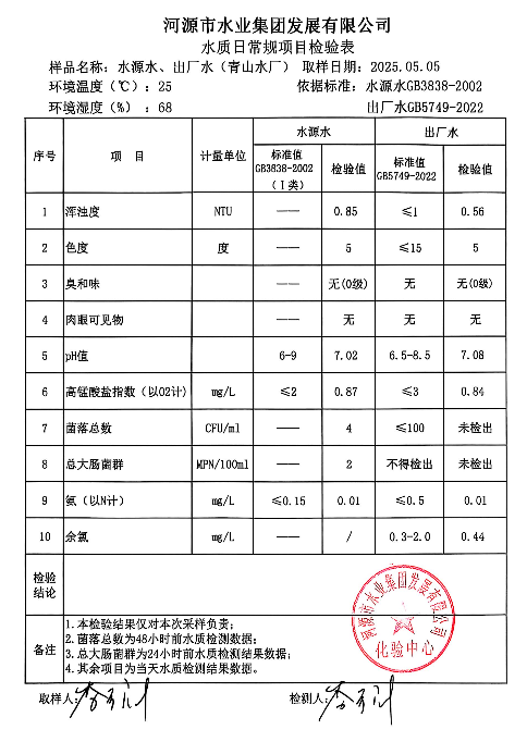 2025年5月5日水質(zhì)檢驗(yàn)報(bào)告.png
