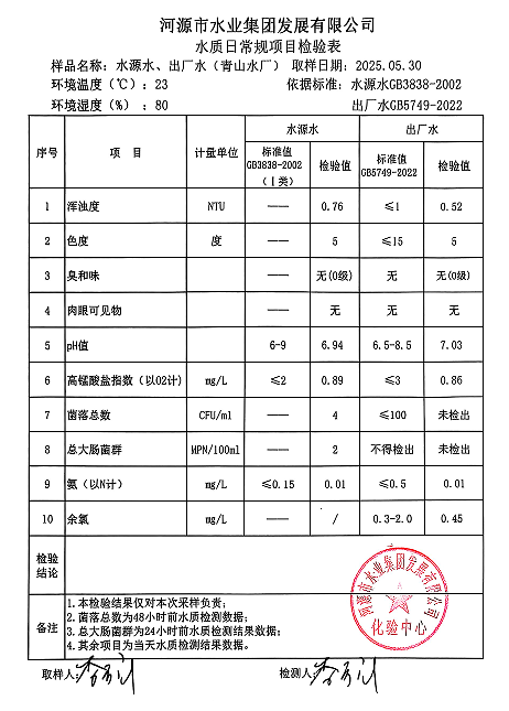 2025年5月30日水質(zhì)檢測報告.png