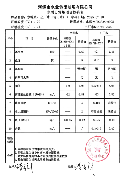 2025年7月10日水質(zhì)檢驗(yàn)報告.png