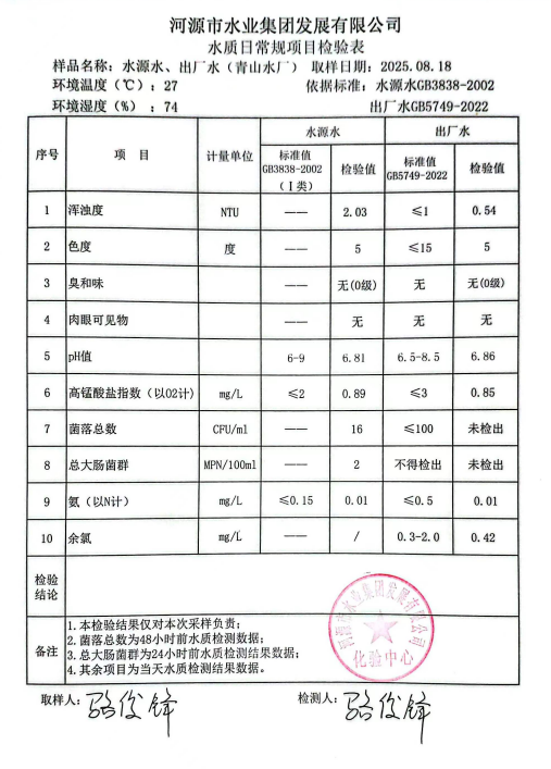 2025年8月18日水質(zhì)檢驗報告.jpg